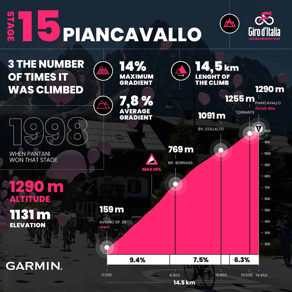 Zampediverse-Giro d’Italia 2020
